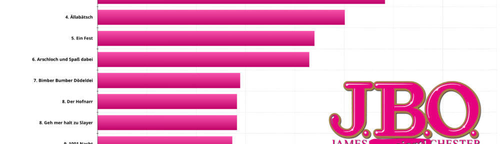 Die Fans haben gewählt: Die Top 10 der 12 beliebtesten J.B.O. Songs